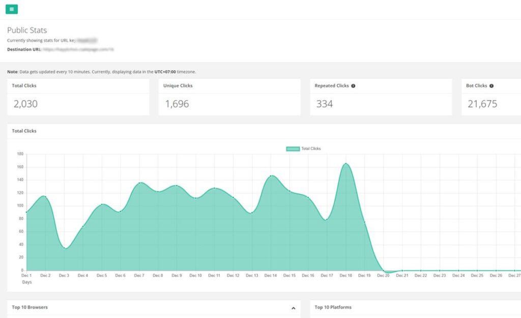 ผลการเพิ่มผู้ติดตาม Line OA คนไทยแท้